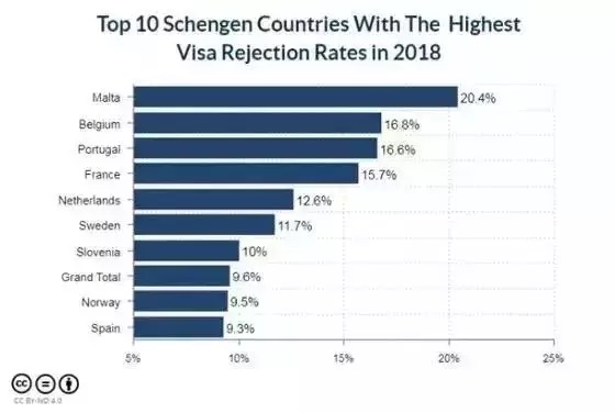 2018年申根国家拒签率排名